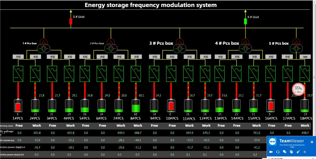 Fire storage frequency regulation 1