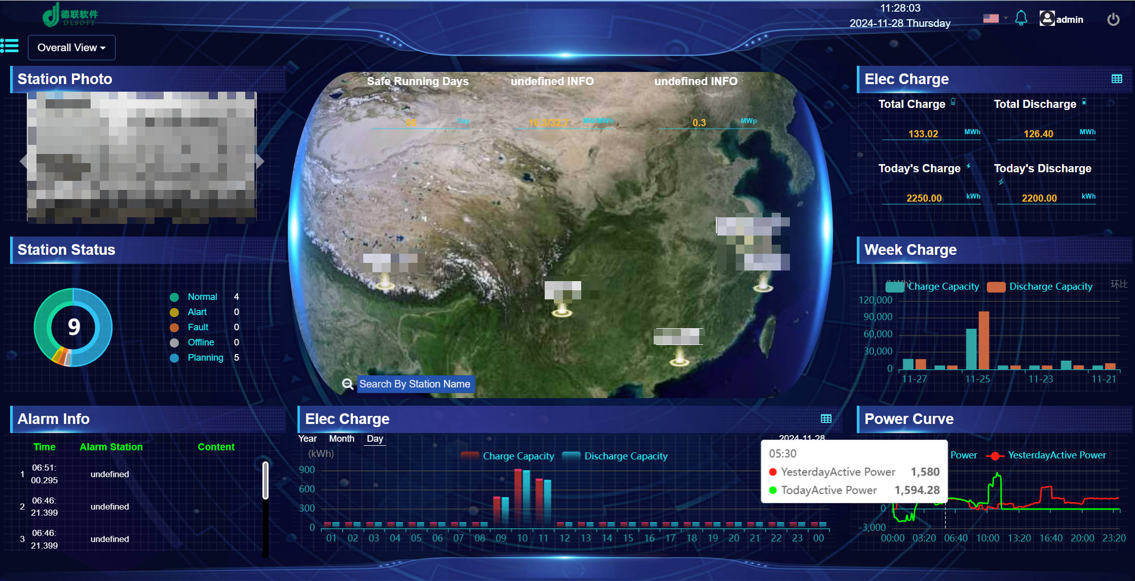 Integrated Energy Management Cloud Platform 1
