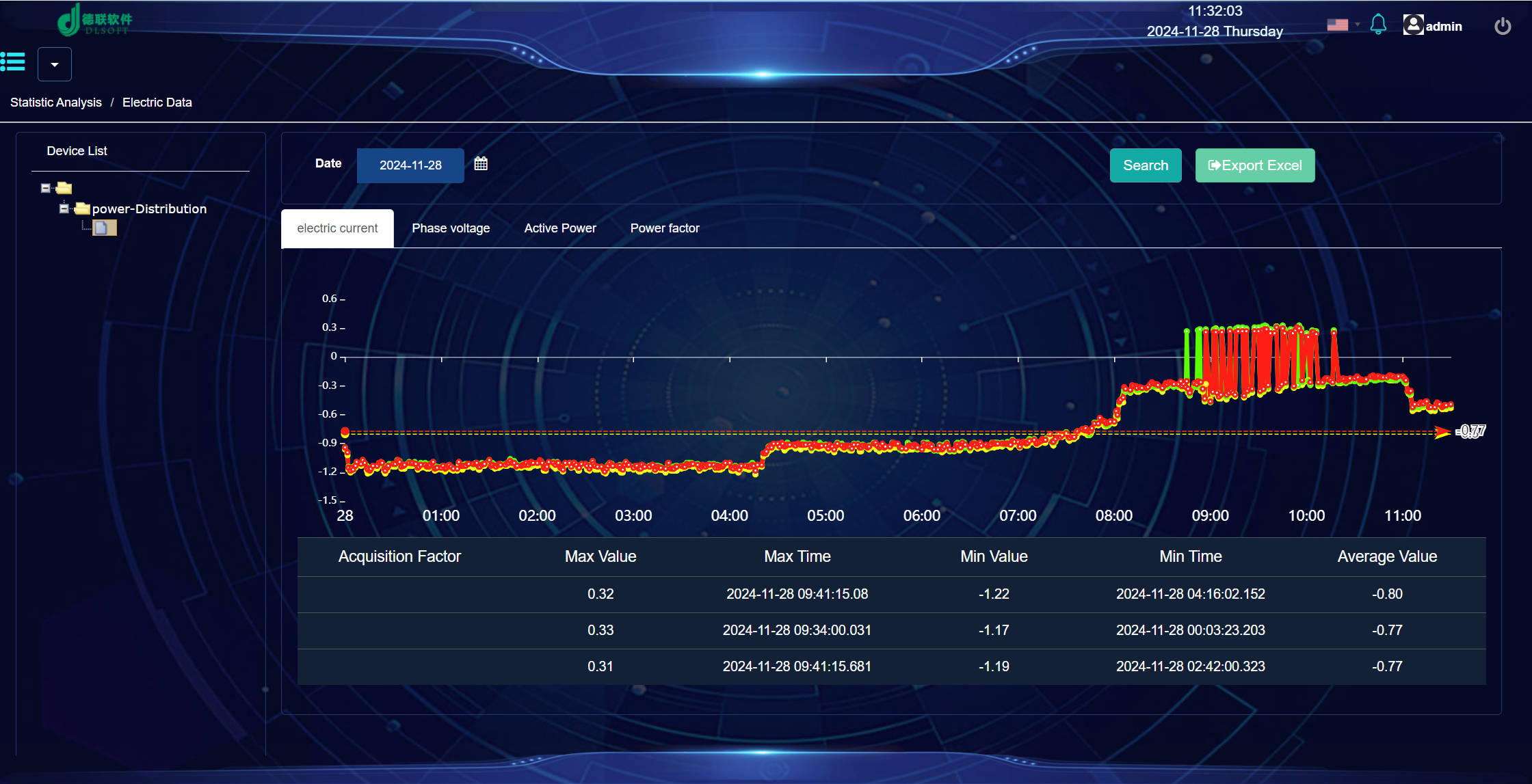Integrated Energy Management Cloud Platform 2