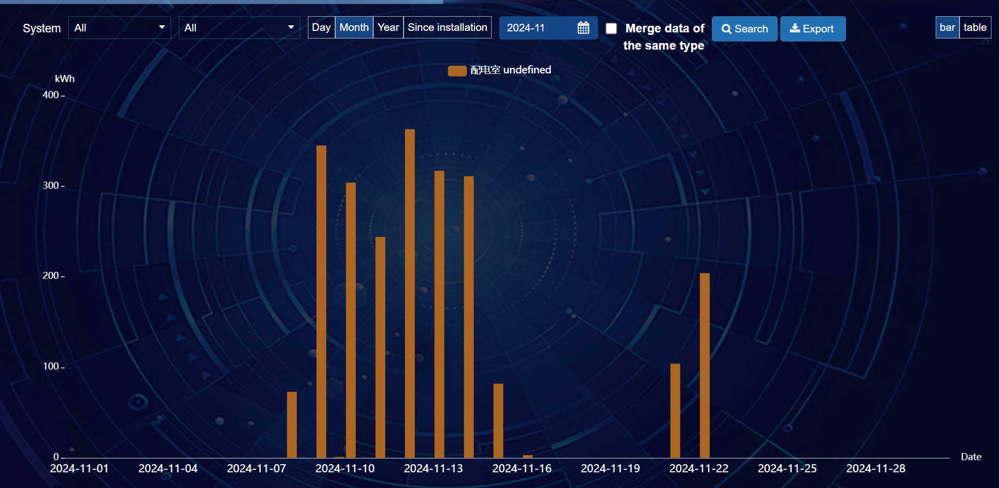 Integrated Energy Management Cloud Platform 3