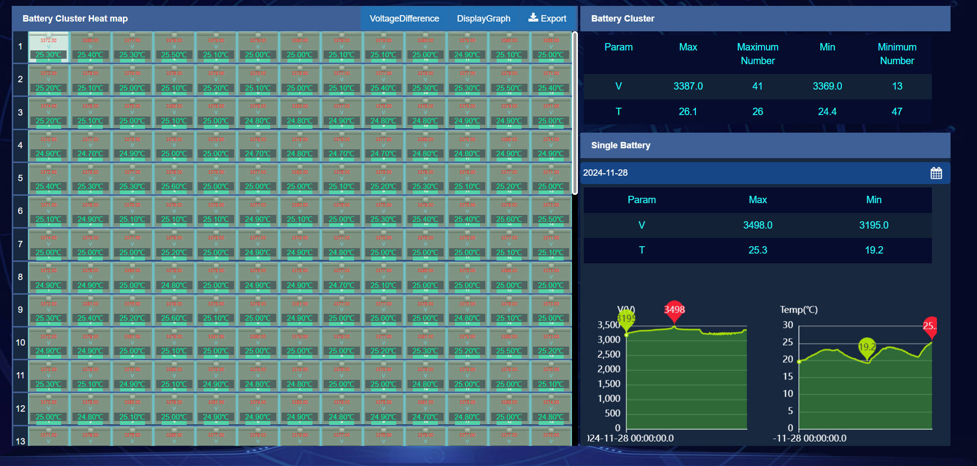 Integrated Energy Management Cloud Platform 4