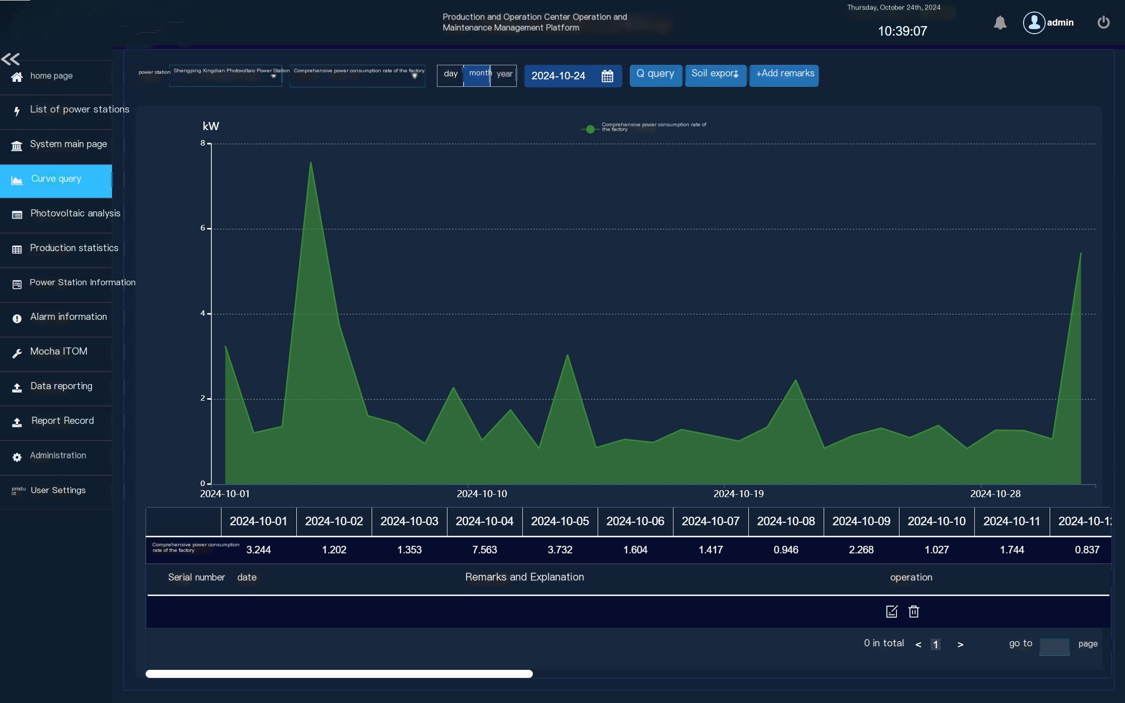 Photovoltaic power station centralized control and operation platform 2